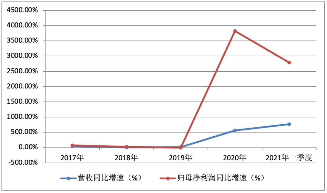 套现20亿？“手套茅”英科医疗实控人减持 券商下调公司业绩预期